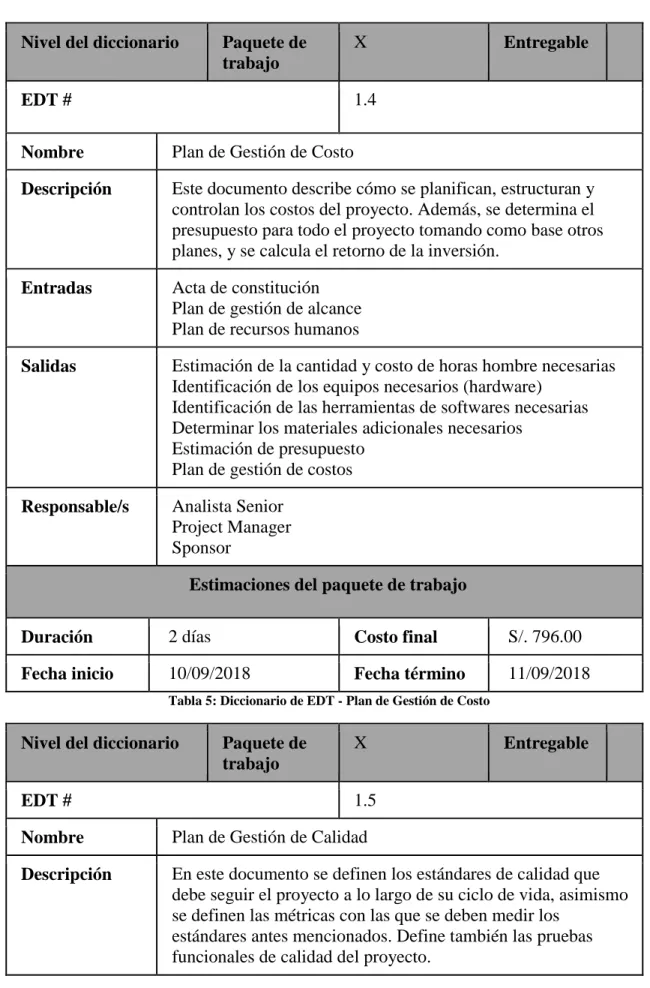 Tabla 5: Diccionario de EDT - Plan de Gestión de Costo 