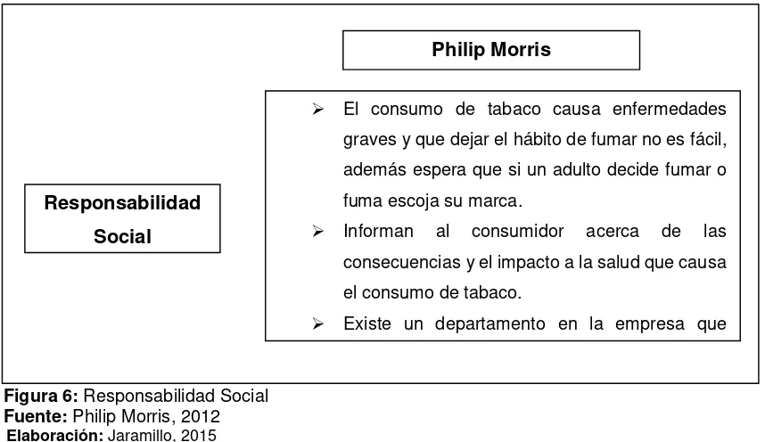 Figura 7: Prevención  Fuente:Elaboración: Calleja, 2010  Jaramillo, 2015   