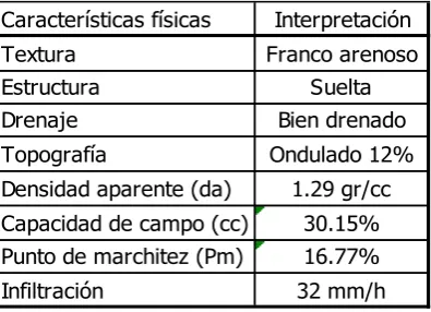 Tabla 35. Valores de Ky, Tuncarta. 