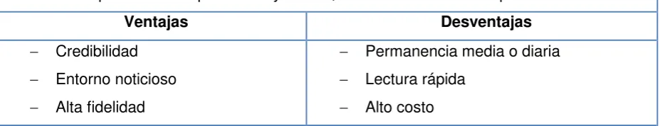Tabla 1.Descripción del medio de comunicación