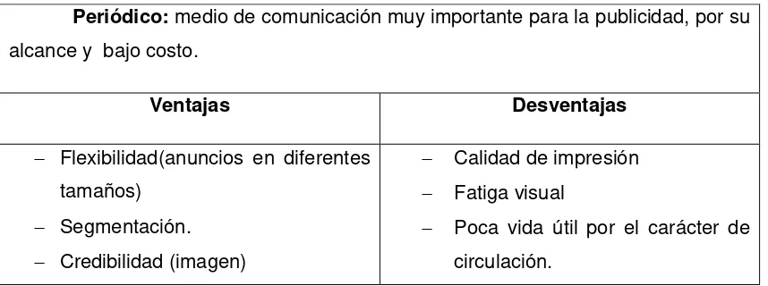 Tabla 6.Medio Impreso 