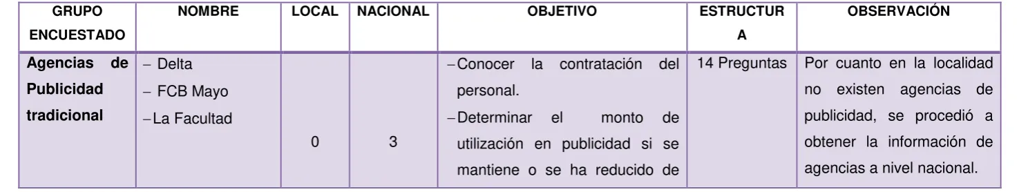Tabla 9. Marco Metodológico 
