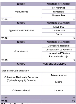 Tabla 10. Muestra de estudio. 