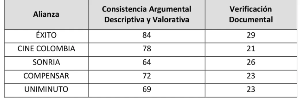 Tabla de Alianzas  