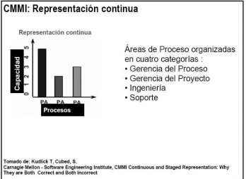 Figure 2.  Representación continua 