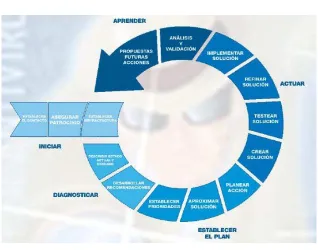 Figure 4.  Modelo IDEAL 