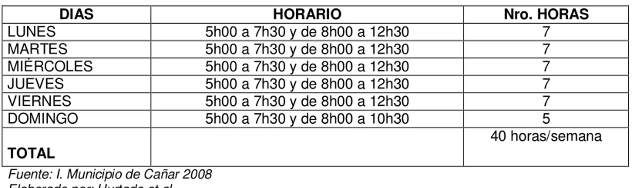 Tabla No. 5 Horario del personal estable 