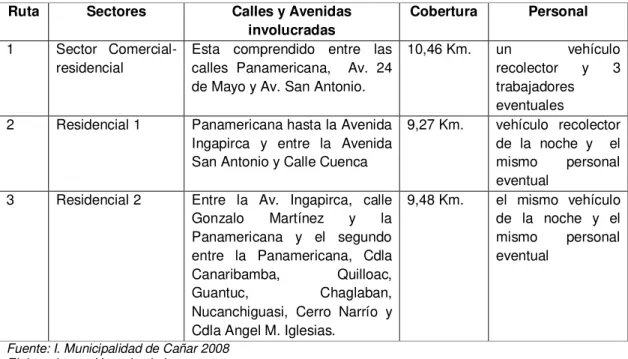 Tabla No. 8 Rutas de recolección de RS 