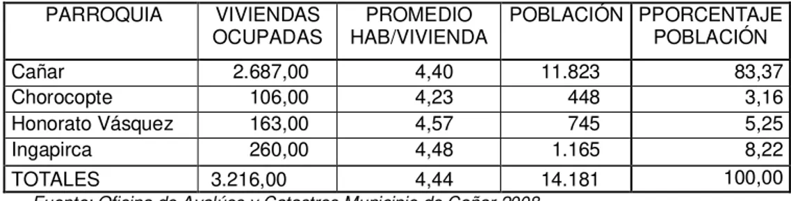 Tabla No. 10 Población servida por el municipio de Cañar recolección de RS. 