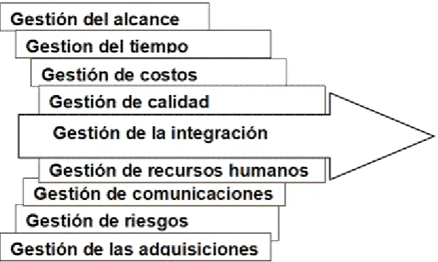 Figura 3.  