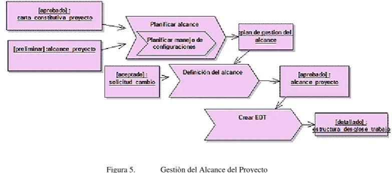 Figura 5.  