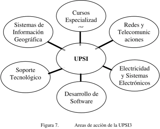 Figura 7.  