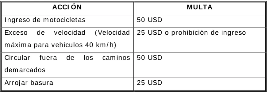 Cuadro N˚1 : Prohibiciones  y sanciones. 