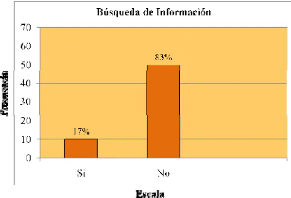 Figura 8. Búsqueda de información en la Biblioteca 