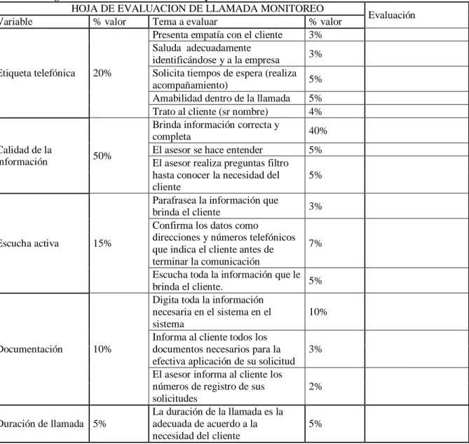 Tabla 8 Modelo de evaluación de llamadas para un asesor de línea de servicio al cliente de  Servientrega Medellín 3548484