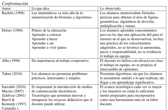 Tabla 30  Confrontación 