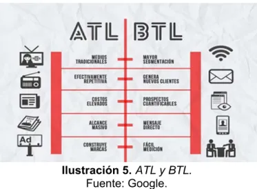 Ilustración 5. ATL y BTL. 