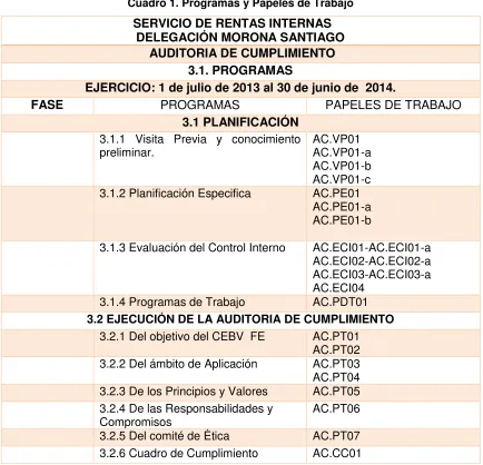 Cuadro 1. Programas y Papeles de Trabajo 
