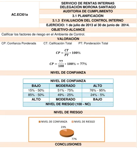 Cuadro 12. Control Interno 1a 