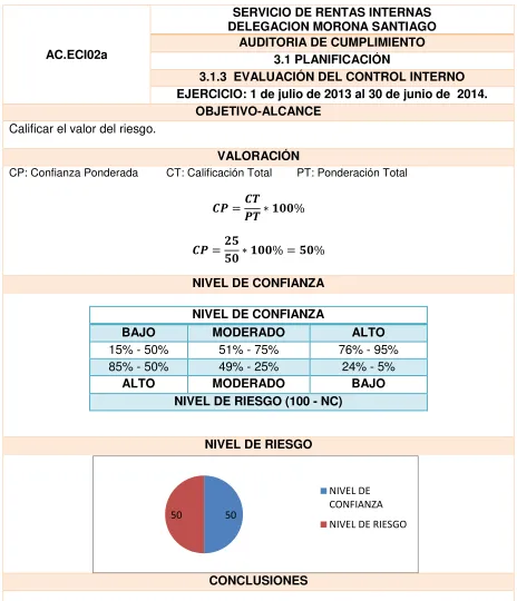 Cuadro 14. Control Interno 2a 
