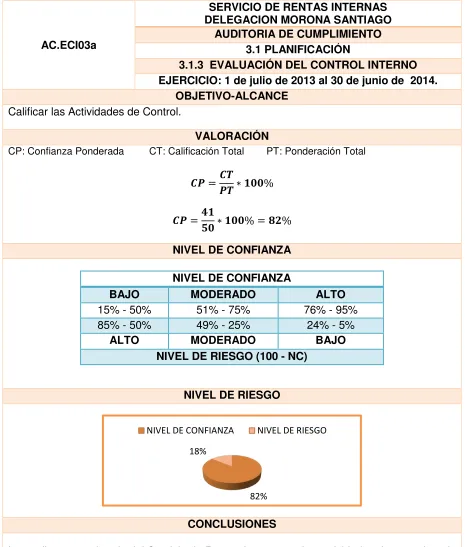Cuadro 16. Control Interno 3a 