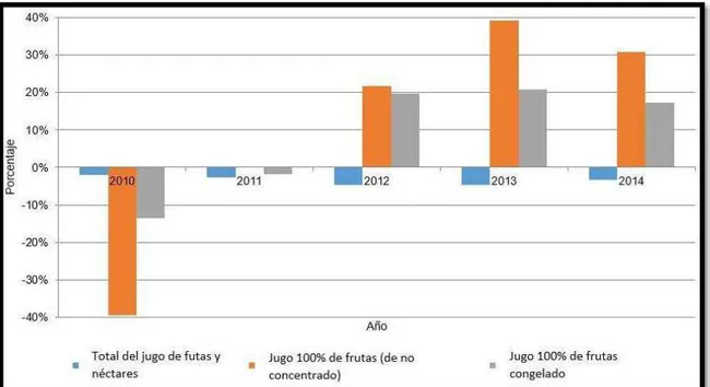 Figura 11. Consumo de jugo y segmento en crecimiento en Alemania  Fuente: ELZA - Centro Europeo para Latinoamérica 