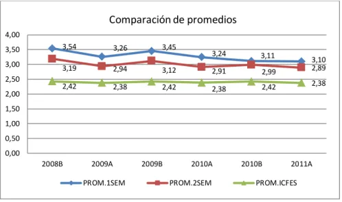 Gráfico 5 