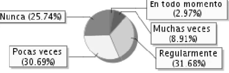 Gráfico 13 