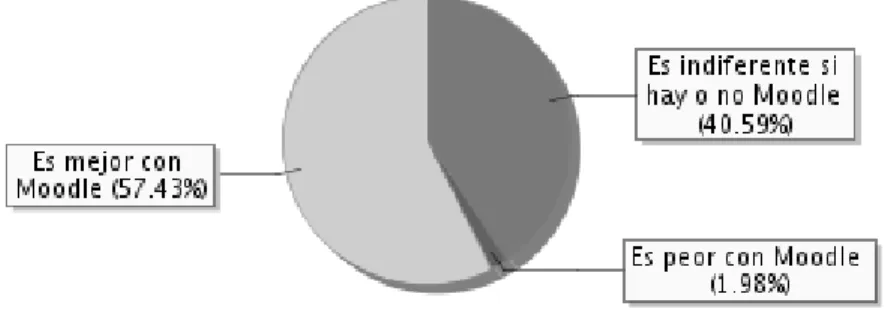 Gráfico 15 