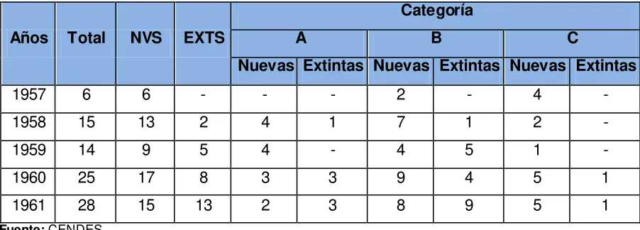 Tabla 1.  Categoría 