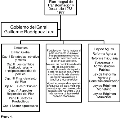 Figura 4.  