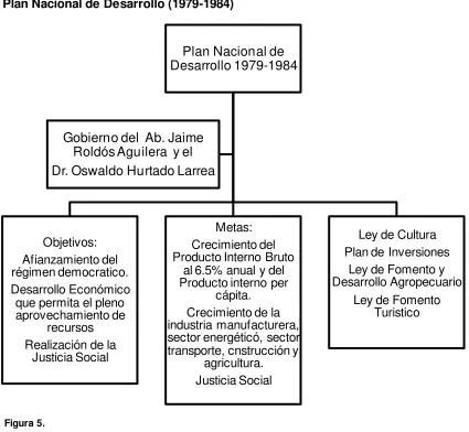 Figura 5. 
