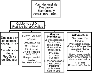 Figura 7. 