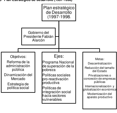 Figura 9.
