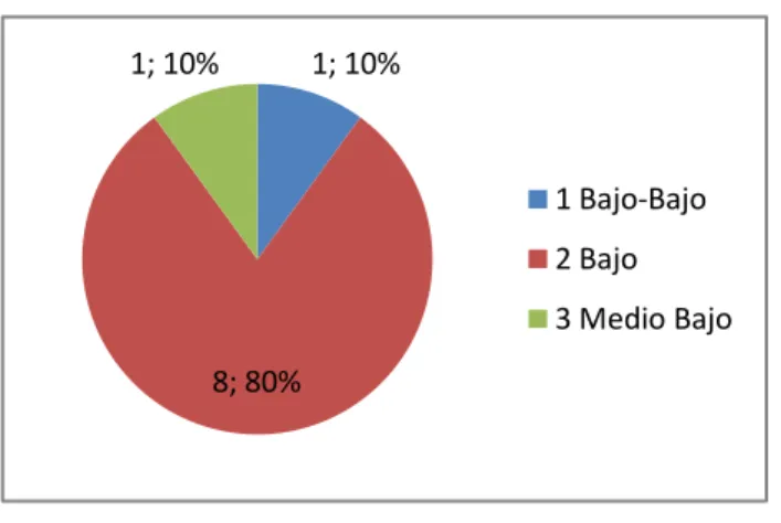 Tabla 3. Lugar de residencia: 