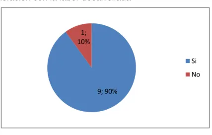 Tabla 12. Obstáculo para realizar su labor: 
