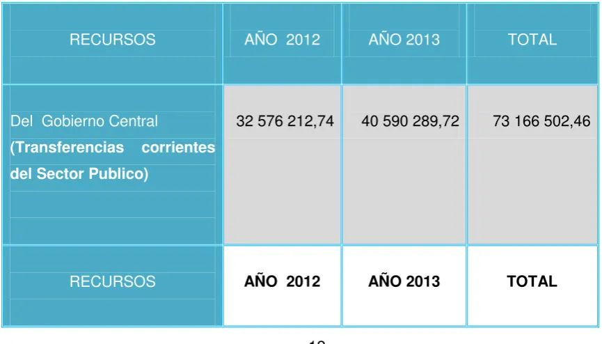 TABLA NRO. 002INGRESOS 