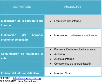 TABLA NRO.  006.- INFORME 