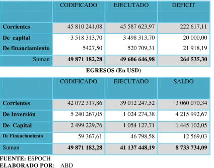 TABLA NRO.  10                INGRESOS    (En USD) 