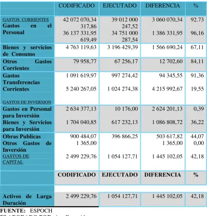 TABLA NRO.11ANALISIS DE EGRESOS 
