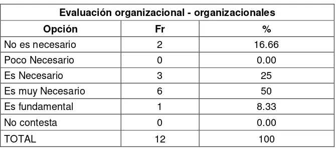 Tabla 13. Implantación de productos o 