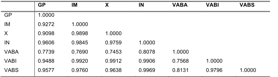 Tabla 7. Correlación entre variables 