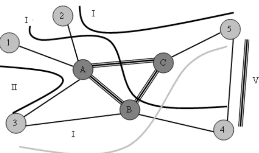 Figure 2.1: Structure of a Network with Fixed Routing Dynamic Routing