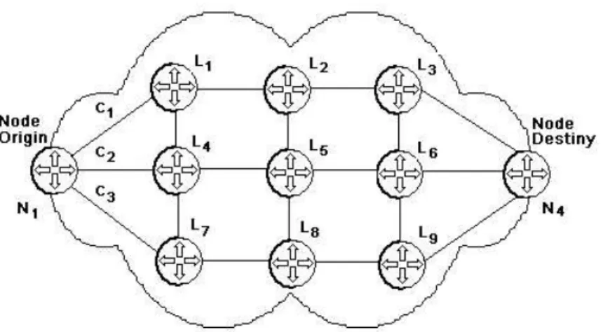 Figure 3.1: Scenario of routing