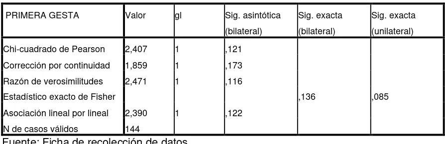 Tabla 1.7 Pinzamiento vs Masaje 