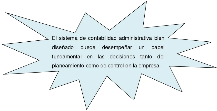 Figura 10: Contabilidad administrativa en la toma de decisionesFuente:.  Schneider Shpilber, 2007 decisiones