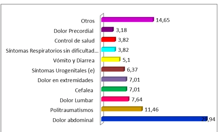 TABLA Nº  6: Motivos de consulta según edad: 36-49 años 