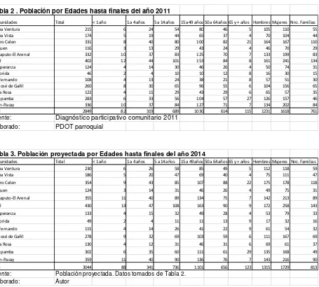 Tabla 2 . Población por Edades hasta finales del año 2011