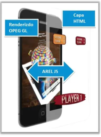 Figura 13. Funcionamiento de AREL 