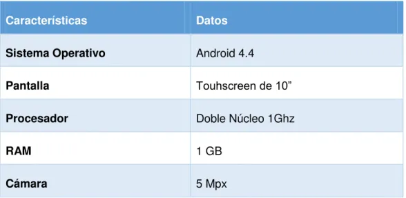Tabla 4. Características Recomendadas del dispositivo Android para la aplicación de RA 